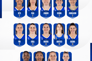 Italbasket: Pre-Mondiale Femminile (San Juan, 11-17 marzo), le Azzurre convocate da coach Capobianco