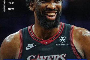 40 di Embiid, i 76ers archiviano la pratica Pelicans