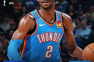 La notte di Hartenstein: tripla doppia lampo e OKC mette il timbro sui 40 successi