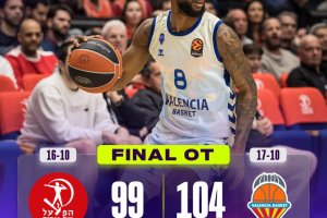 Super Montero firma il successo del Valencia sul campo dell’Hapoel Tel Aviv