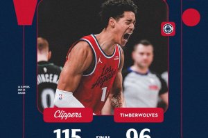 Leonard incontenibile, Clippers in controllo totale a Minneapolis