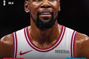 Durant chiude dalla lunetta, Houston resiste al ritorno di Charlotte