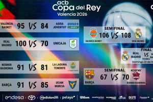 Copa del Rey, oggi alle 19:00 la finale