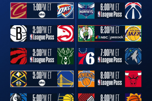 NBA, il programma delle partite di domenica 22/02