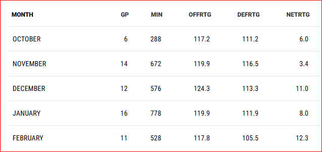 boston celtics