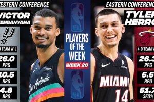 NBA Players of the Week: Wembanyama takes the West, Herro wins the East