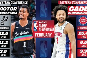 Victor Wembanyama, Cade Cunningham named NBA Players of the Month