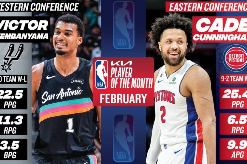 nba player of the month