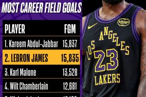 Lakers, è la notte giusta per il nuovo record di LeBron James?
