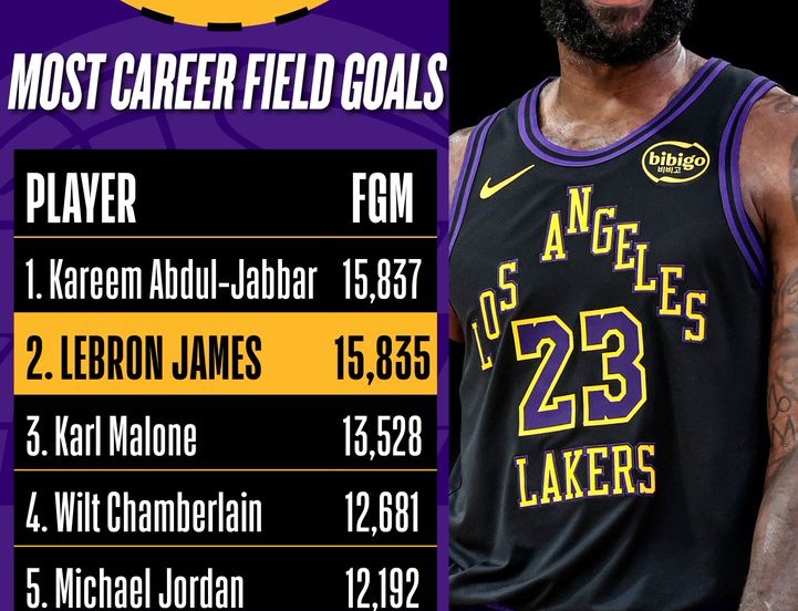 lebron record