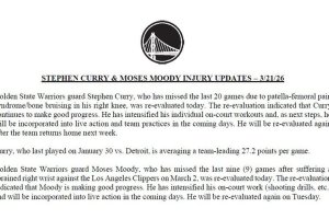 Warriors, aggiornamento sulle condizioni di Steph Curry e Moses Moody