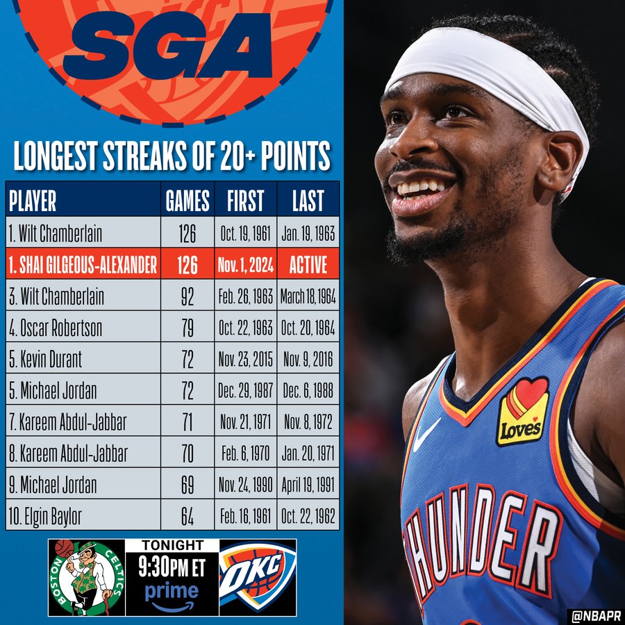 SGA record
