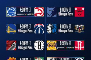 NBA, lunedì da non perdere: 8 gare in programma, incroci da playoff