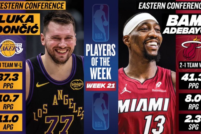 NBA Players of the Week Doncic Adebayo