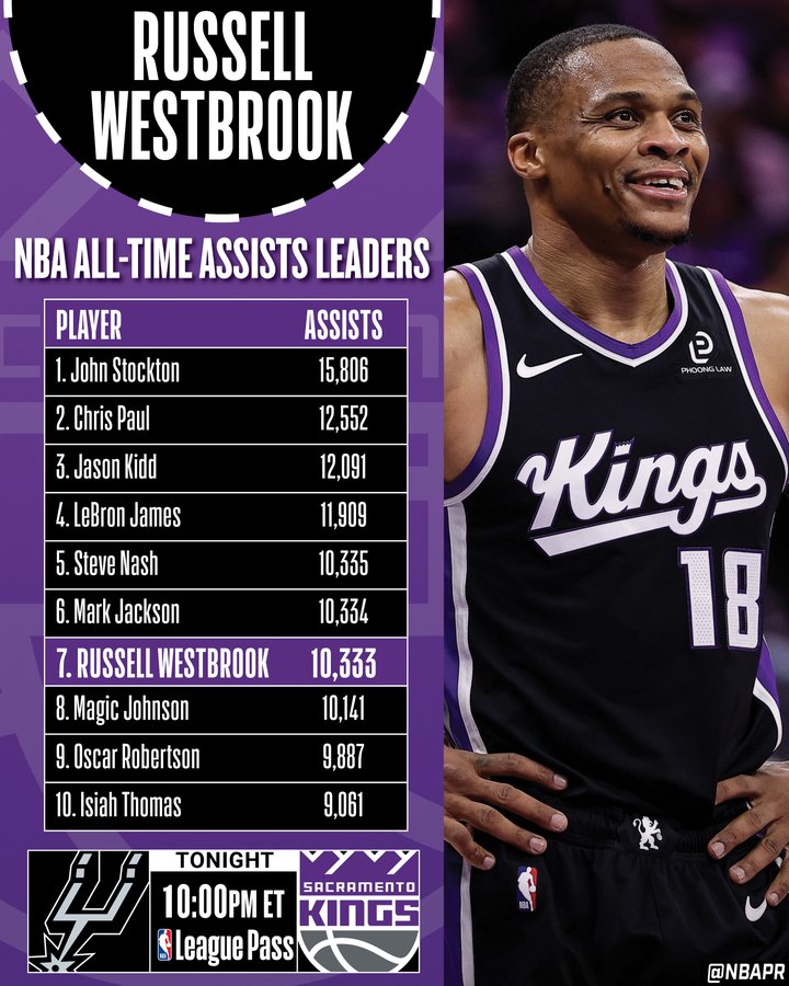Russell Westbrook
