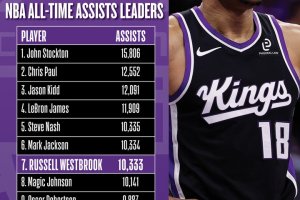 NBA, Russell Westbrook ‘vede’ la Top 5 nella classifica All-Time degli Assist