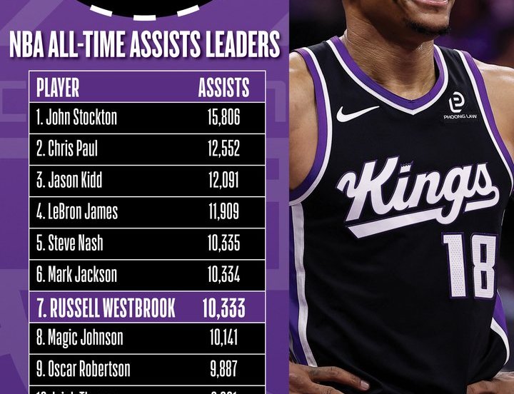 Russell Westbrook