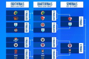 EuroCup: il quadro delle semifinali