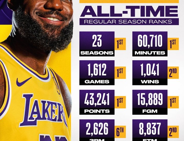 lebron record