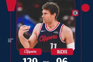 Leonard accende i Clippers, Milwaukee spazzata via
