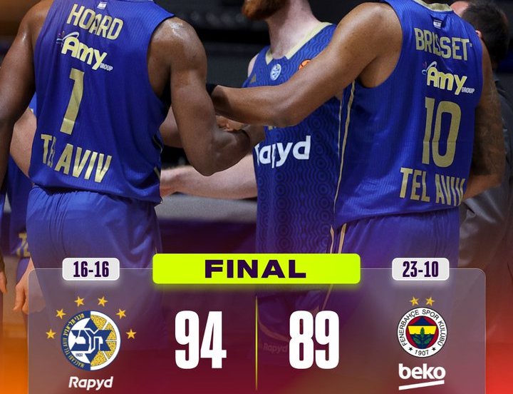 maccabi euroleague