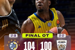 Euroleague Round 34: Il Maccabi Tel Aviv vince in rimonta su Dubai