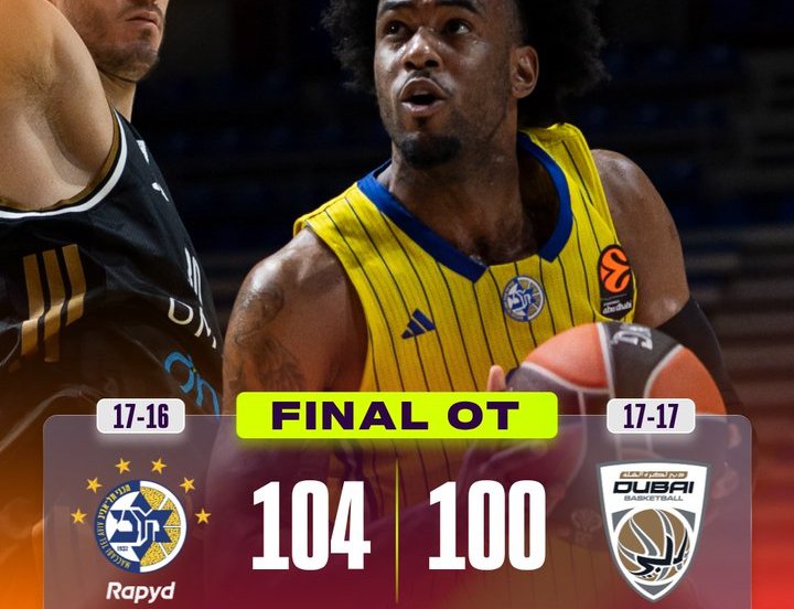 maccabi euroleague