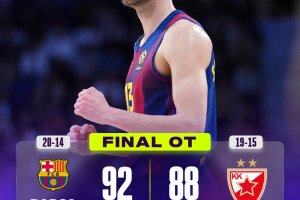Il Barcellona rischia di buttarsi via, ma all’overtime supera la Stella Rossa