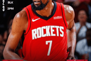 Vittoria senza patemi per i Houston Rockets contro gli Atlanta Hawks