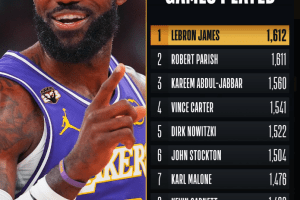 LeBron James Sets NBA Record for Most Regular-Season Games Played