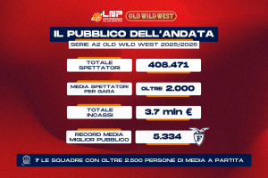 LNP comunica il dato di affluenza complessivo del girone d’andata di Serie A2