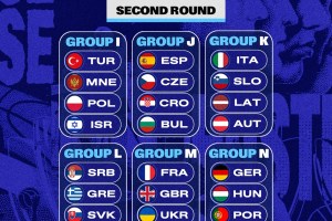 FIBA Women’s EuroBasket 2027 Qualifiers, Italia nel Gruppo K con Slovenia, Lettonia e Austria