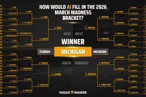 March Madness 2026, bracket “compilato” con l’AI: Michigan campione