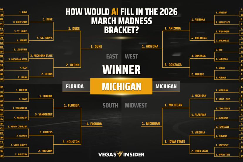 March Madness 2026 Michigan AI bracket
