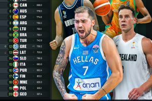 Greece and New Zealand are headline climbers in latest FIBA World Ranking Men, presented by Nike