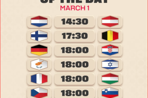 FIBA World Cup 2027 European Qualifiers, il programma di oggi