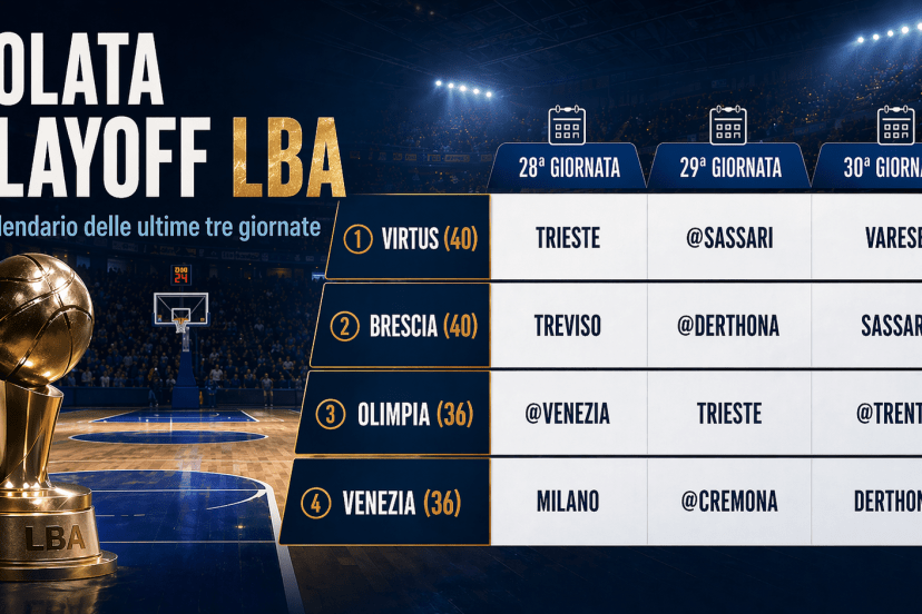 Confronto Calendari Playoff