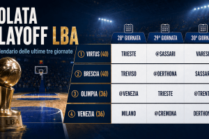 Il confronto dei calendari di Virtus Bologna, Pallacanestro Brescia, Olimpia Milano e Reyer Venezia