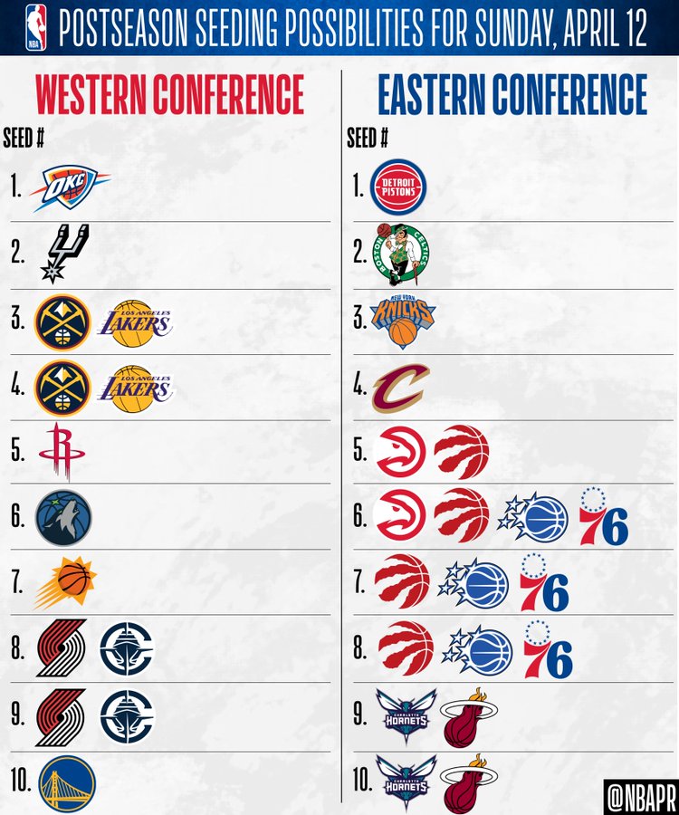 nba play-in
