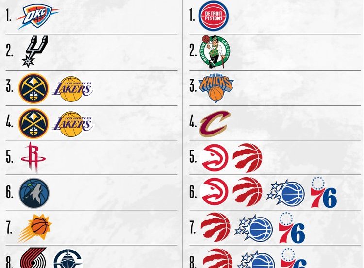 nba play-in