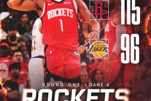 Houston rialza la testa, Lakers travolti e serie ancora aperta