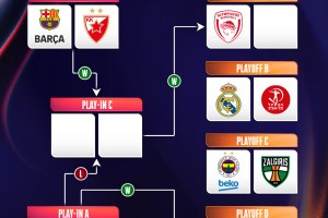 EuroLeague Play-In 2026: ecco quando si giocano