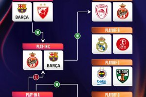 EuroLeague 2025-26 playoff bracket official
