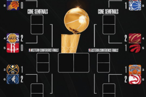 Playoff NBA, il tabellone aggiornato dopo le partite della notte