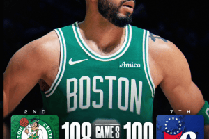 I Boston Celtics vincono gara 3 e si riportano avanti nella serie: sbancata Philadelphia