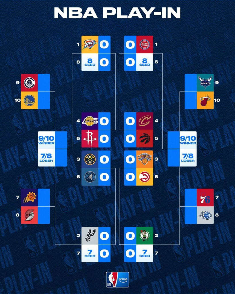 NBA postseason