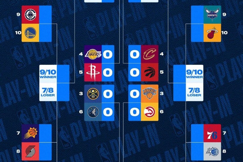 NBA play-in