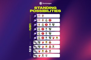 EuroLeague, ultima volata: Zalgiris, Panathinaikos e Stella Rossa per l’ultimo posto playoff