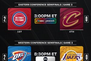 NBA Playoff, tempo di gara 3 per Cavs-Pistons e Lakers-Thunder
