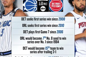 NBA Playoff: alle 21.30 gara 7 per Pistons-Magic, a seguire quella tra Cavs-Raptors